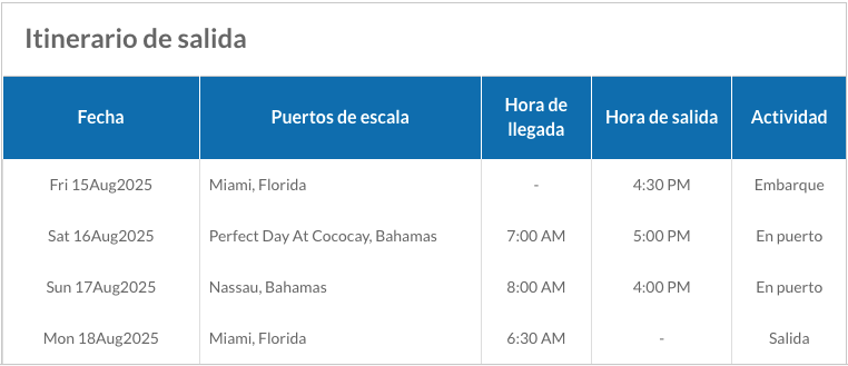 ITINERARIO A